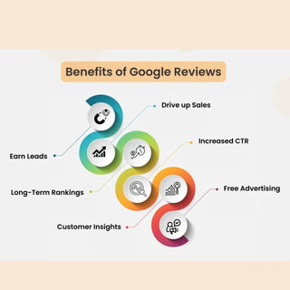 NFC Google Review Sticker (3M Adhesive) Plate for Surfaces