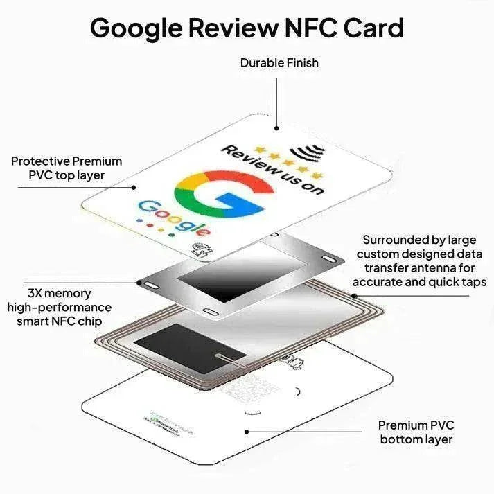 NFC Google Review Tap Cards (2-Pack) - Boost GMB Ranking