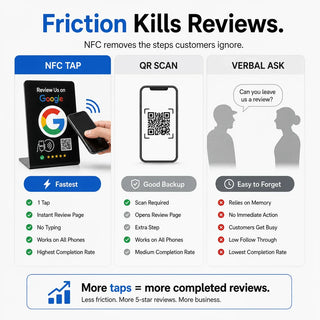 Custom NFC Google Review Stand Bundle - Personalized Tabletop