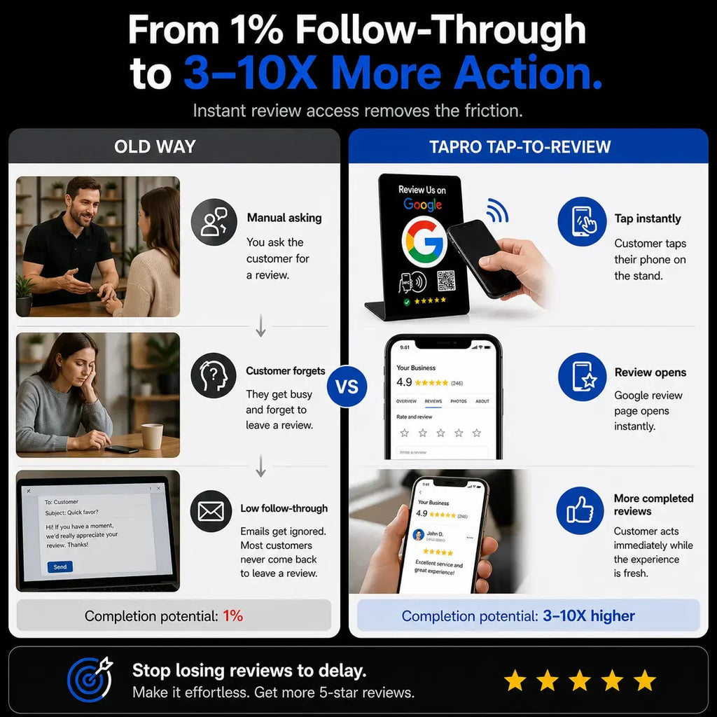 NFC Google Review Table Sign (5-Pack) - One-Tap GMB Growth