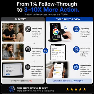 Google Review Stand - NFC & QR Tap To Review System